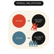 moral relativism: justice = military might. justice = majority rule